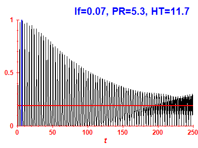 Survival probability